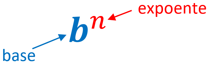 partes de expressões exponenciais