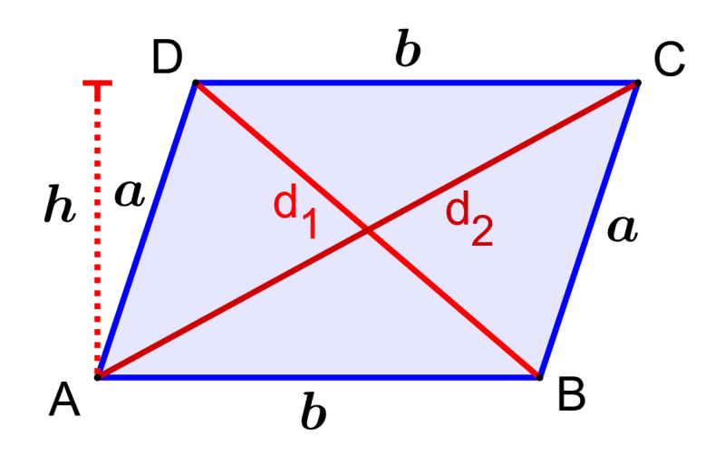 Que significa paralelogramos