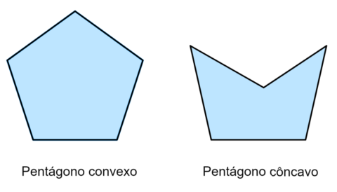Quais são as características de um pentágono? - Neurochispas