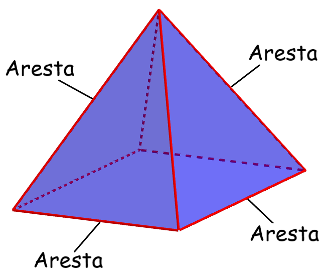 arestas da pirâmide retangular