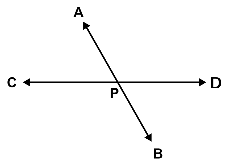 linhas de intersecção