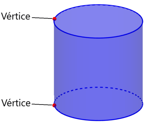 Partes de Cilindros: Faces, Vértices e Arestas - Neurochispas