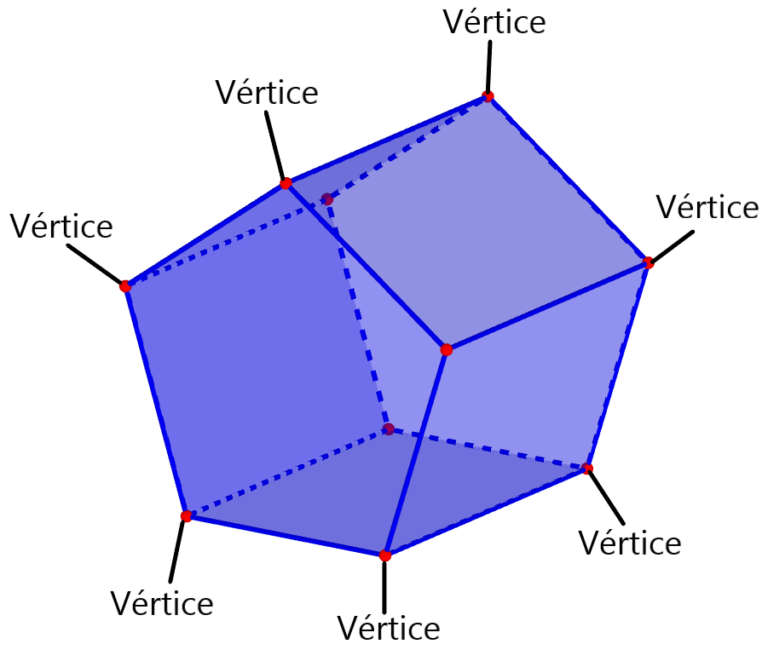 Faces, Vértices e Arestas do Prisma Pentagonal - Neurochispas