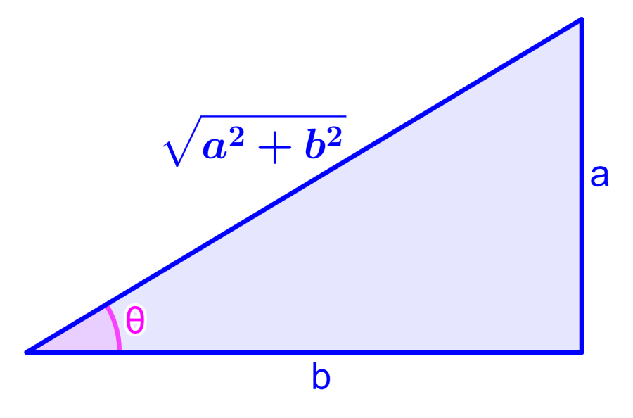 Diagrama-de-um-triângulo-para-encontrar-a-distância-de-um-ponto-a-linha