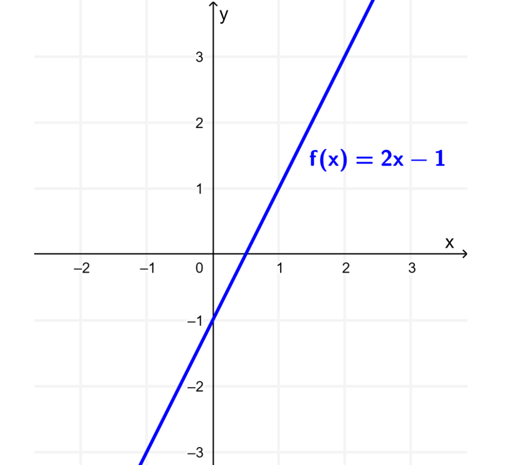 Gráfico-linear-função-2x-menos-1-1024x942