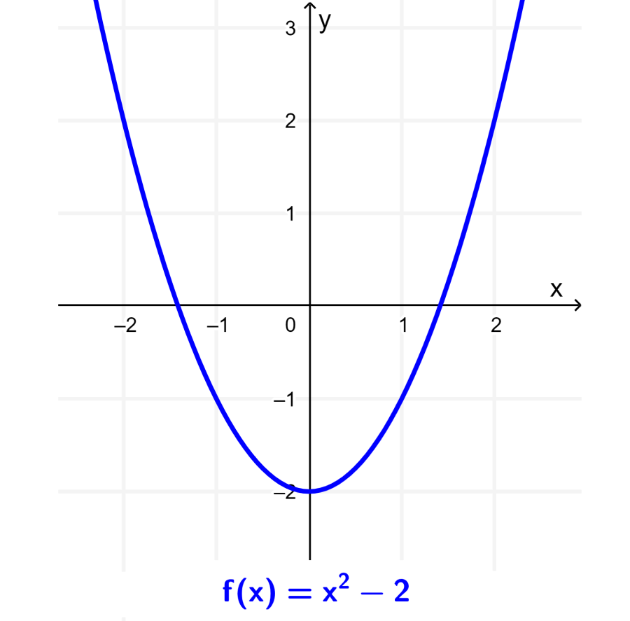 gráfico-de-função-quadrática-3