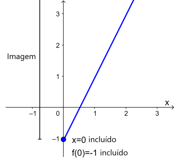 Como encontrar a imagem de uma função? - Neurochispas