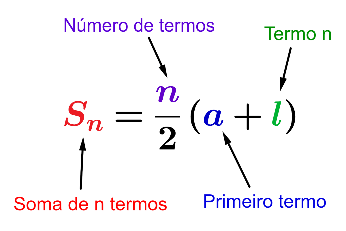 Fórmula para a soma de uma progressão aritmética