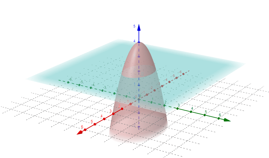 Diagrama para integral dupla exercício 10