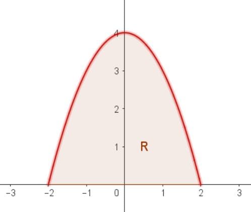 Diagrama para integral dupla exercício 7