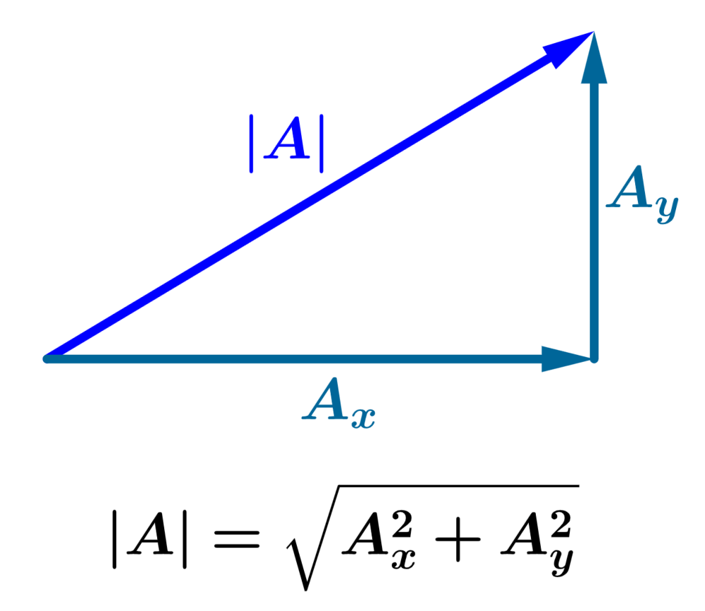Fórmula para a magnitude de um vetor 2D