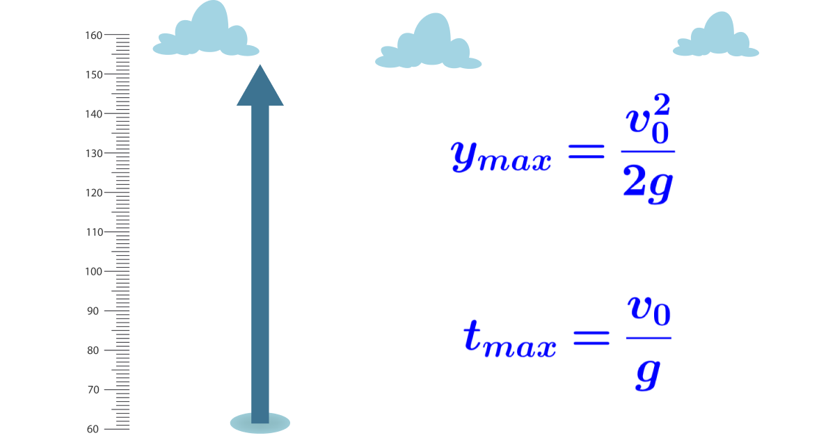 Fórmulas para Lançamento Vertical em Física